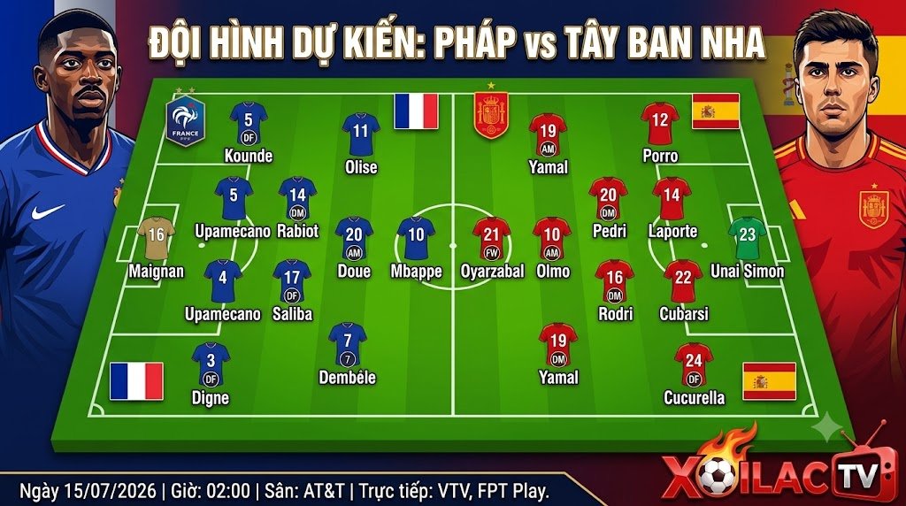 Đội hình dự kiến và sơ đồ chiến thuật trận Pháp vs Tây Ban Nha lúc 02h00 ngày 15/07 - Soi kèo chuẩn xác từ chuyên gia.