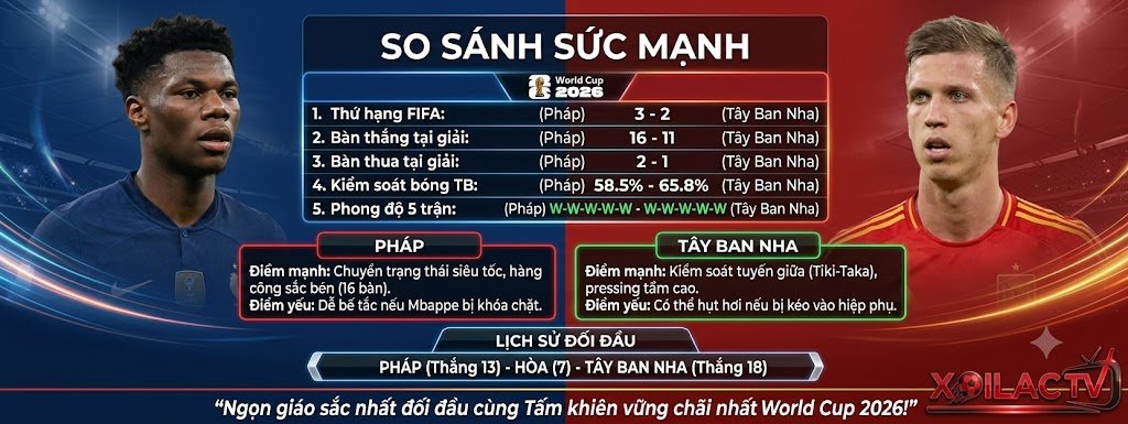 Bảng thống kê so sánh sức mạnh, lịch sử đối đầu và phân tích soi kèo Pháp vs Tây Ban Nha chi tiết nhất.