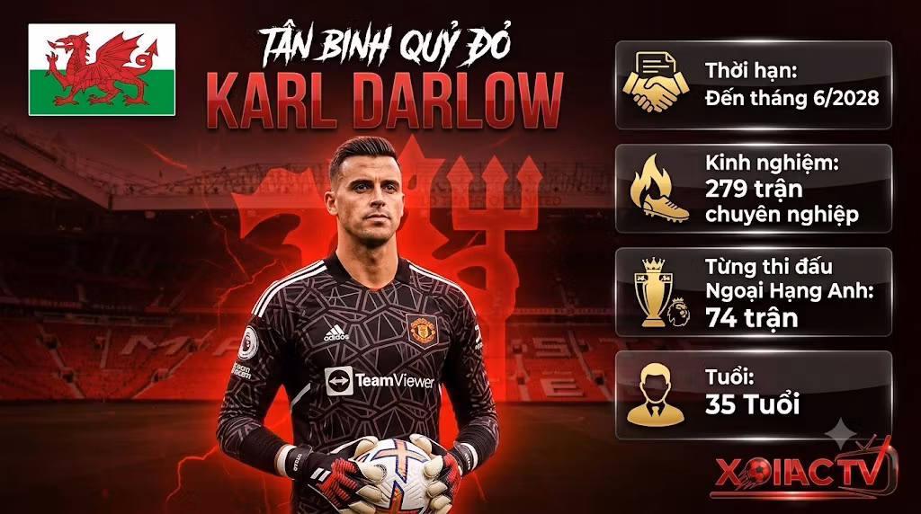 Thông số tân binh thủ môn Karl Darlow chính thức gia nhập MU với hợp đồng đến năm 2028 - Cập nhật chuyển nhượng trên Xoilac TV.