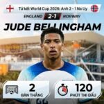 Infographic thống kê màn trình diễn chói sáng của Jude Bellingham giúp tuyển Anh hạ Na Uy tại tứ kết World Cup 2026, cập nhật bởi Xoilac TV.