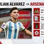 Đồ họa thông tin chi tiết thương vụ tiền đạo Julian Alvarez chuẩn bị gia nhập Arsenal với mức giá kỷ lục, cập nhật mới nhất trên Xoilac TV.