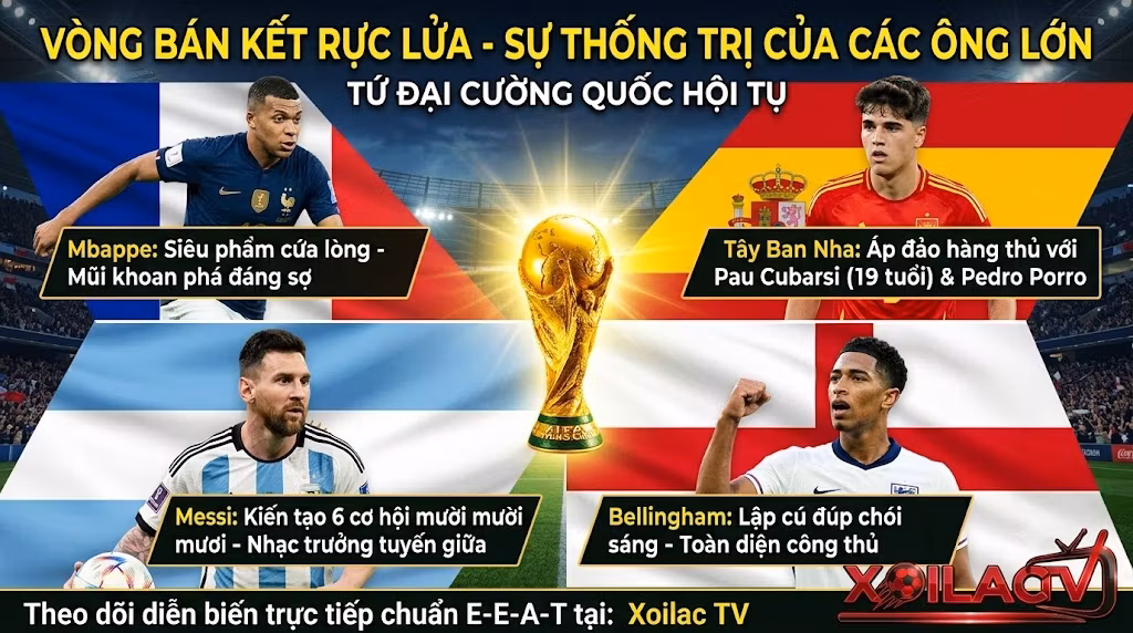 Sự thống trị của 4 ông lớn Pháp, Tây Ban Nha, Argentina và Anh tại bán kết World Cup 2026. Thưởng thức trọn vẹn các trận đấu đỉnh cao hoàn toàn miễn phí cùng Xoilac TV.