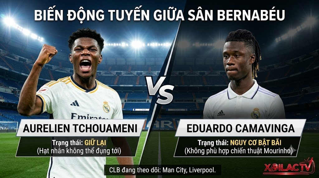 Biến động tuyến giữa Real Madrid: Aurelien Tchouameni chắc suất đá chính trong khi Eduardo Camavinga đối diện nguy cơ rời sân Bernabeu.