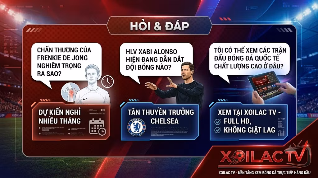 Đồ họa Câu hỏi & Đáp trên Xoilac TV với ba bóng bóng thoại tiếng Việt về chấn thương De Jong, HLV Alonso dẫn dắt Chelsea và hướng dẫn xem trực tiếp bóng đá quốc tế trên Xoilac TV.